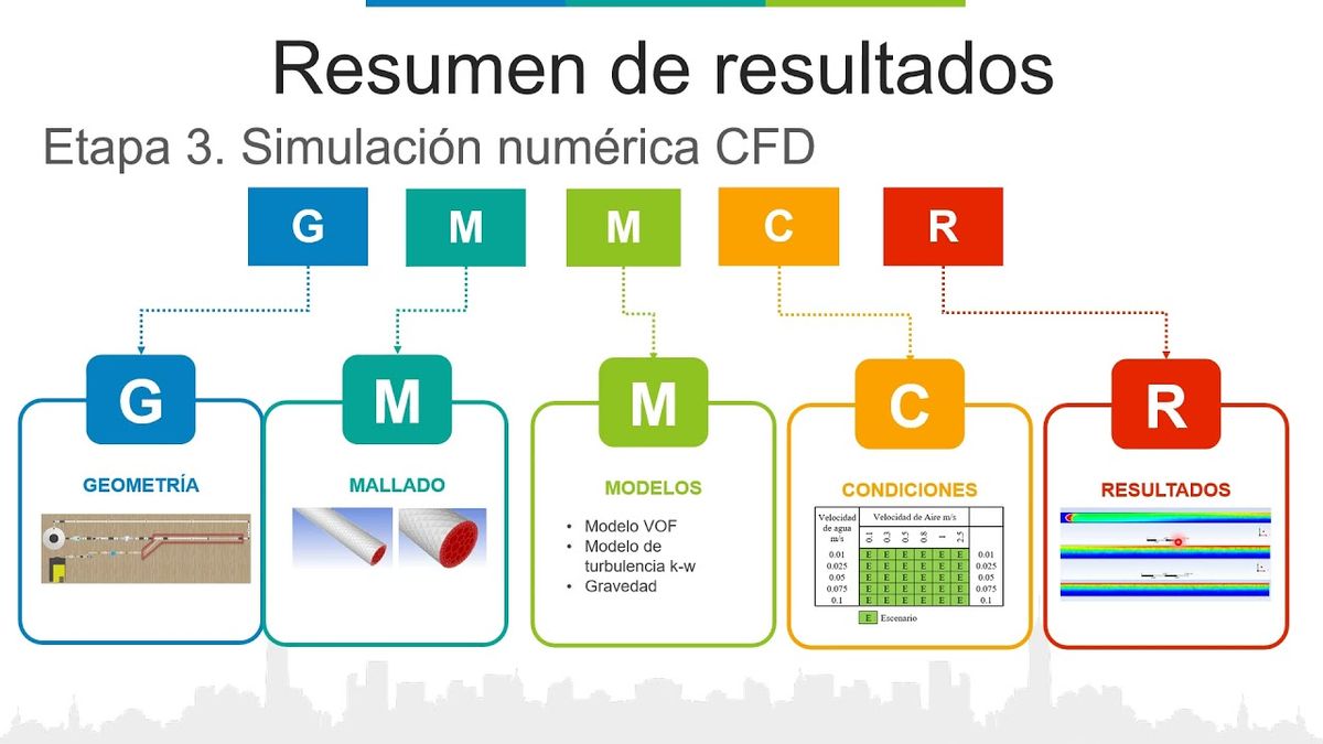 CLY264 - Simulación Numérica de un Arreglo Generador de Regímenes de Flujo Bifásico (Agua-Aire)…