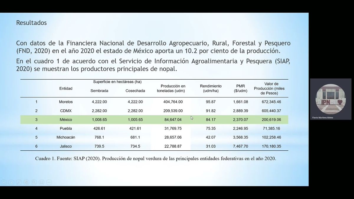 CLY444 - Producción de Nopal en Otumba y en México: Retos que Enfrentan los Productores a Pequeñ…