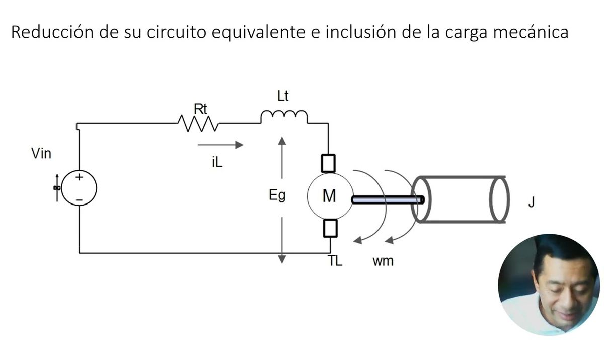 TLA088 - Simulación Digital del Desempeño en Velocidad del Motor Serie con Cambio Súbito de Car…