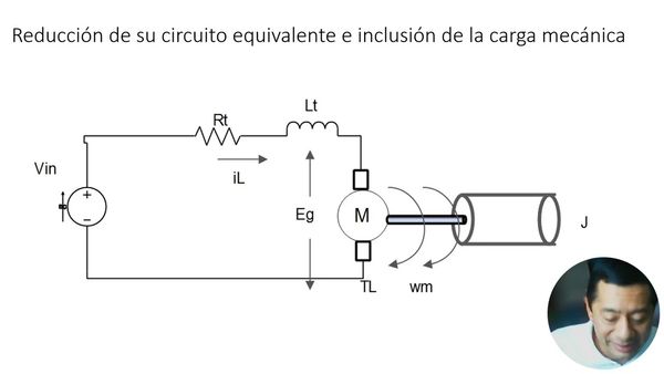 TLA088 - Simulación Digital del Desempeño en Velocidad del Motor Serie con Cambio Súbito de Car…