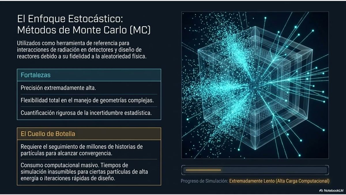 CHE255- Transporte de Neutrones en Sistemas Nucleares mediante Métodos de Machine Learning: Una Re…