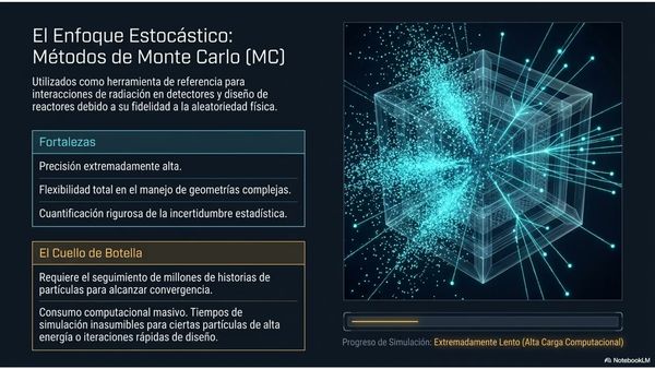 CHE255- Transporte de Neutrones en Sistemas Nucleares mediante Métodos de Machine Learning: Una Re…