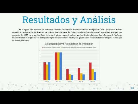 CLY133 - Determinación de Parámetros Óptimos de Inyección por Impresión 3D para Muestras de En…