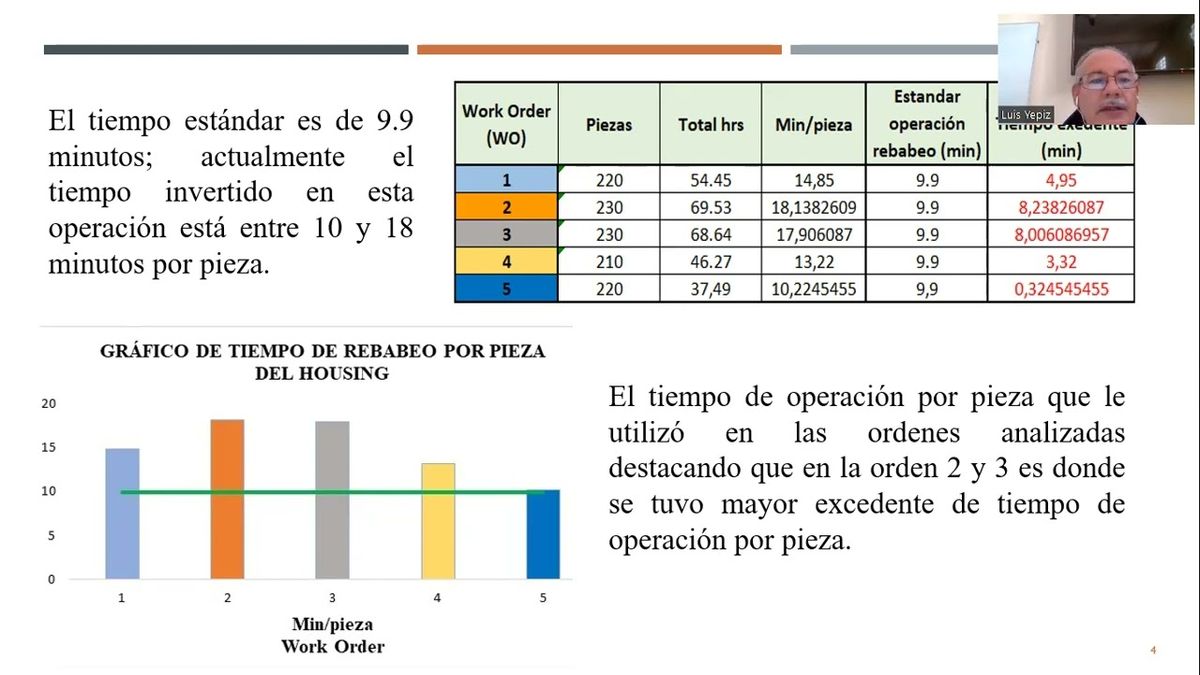 CDX062 - Reducción del 40% en Operación de Rebabeo del Housing