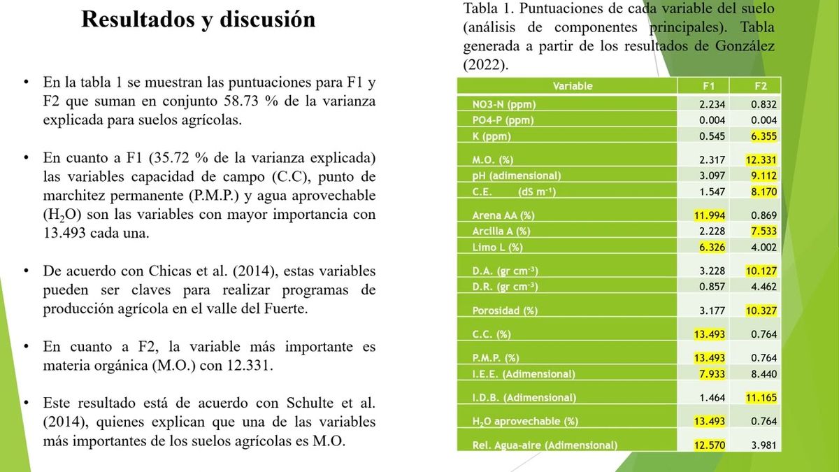 ITP009 - Extracción de Factores Principales en la Desertificación de Suelos Agrícolas en el Vall…