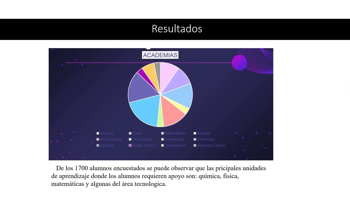 CEL373 - Comunidad Híbrida con Aprendizaje 4.0 para Promover el Intercambio de Conocimientos con …