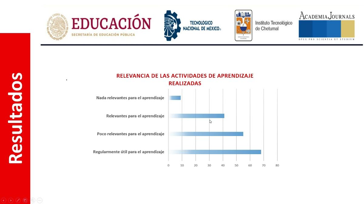 CTM139 - De la enseñanza Presencial al Aprendizaje desde Casa