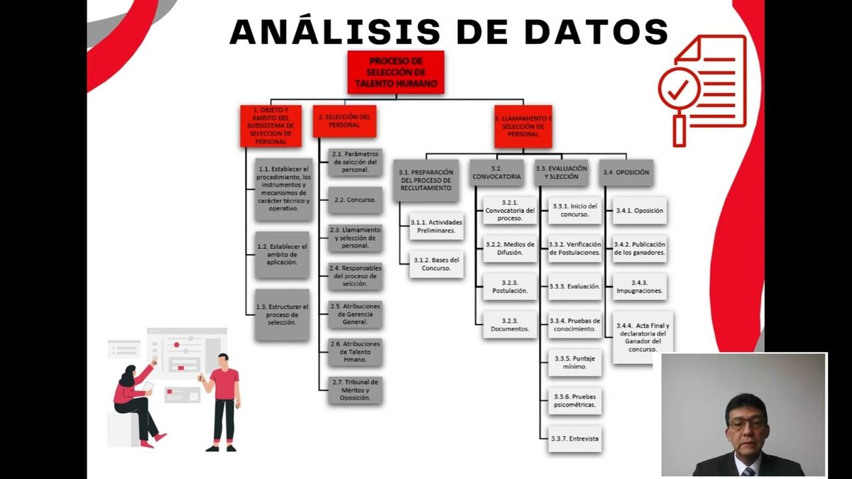 CYA247 - Oportunidades de Mejora en el Proceso de Selección y Evaluación del Talento Humano: Est…