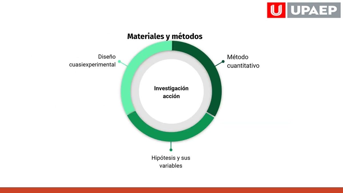 HHH171 - Estrategias para el Desarrollo de Habilidades Matemáticas en Niños de Cuarto Grado de P…