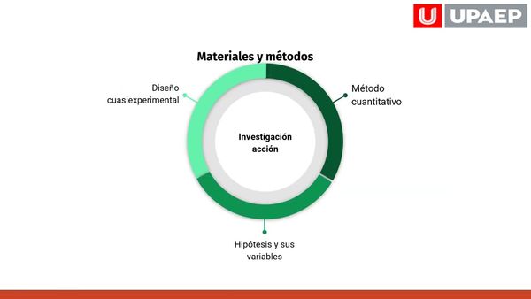 HHH171 - Estrategias para el Desarrollo de Habilidades Matemáticas en Niños de Cuarto Grado de P…