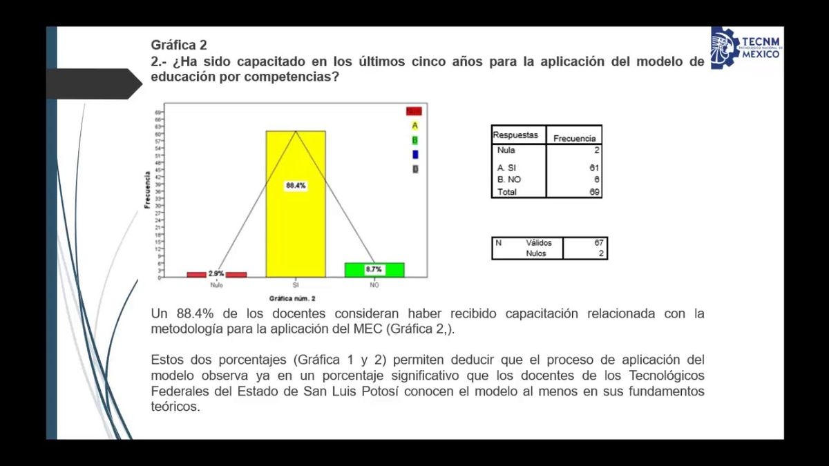 CCC-597 - ESTUDIO SOBRE LA PRÁCTICA Y FUNCIONAMIENTO DEL MODELO EDUCATIVO POR COMPETENCIAS EN LOS …