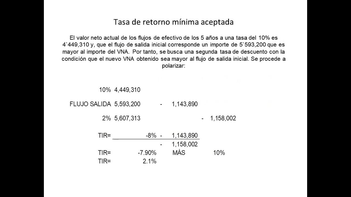 CYA095 - Evaluación de un Proyecto de Inversión de Activos Fijos en una PYME a través del Métod…