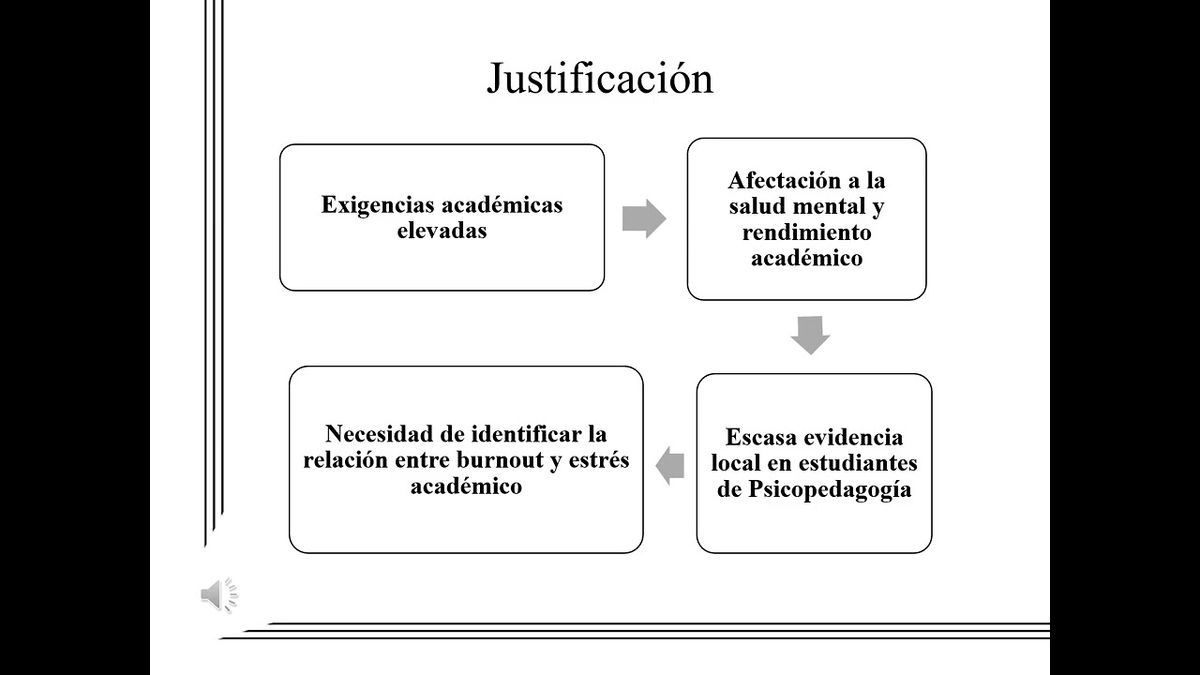 ITG051- Relación entre el Síndrome de Burnout y el Estrés Académico en Alumnos Universitarios #…