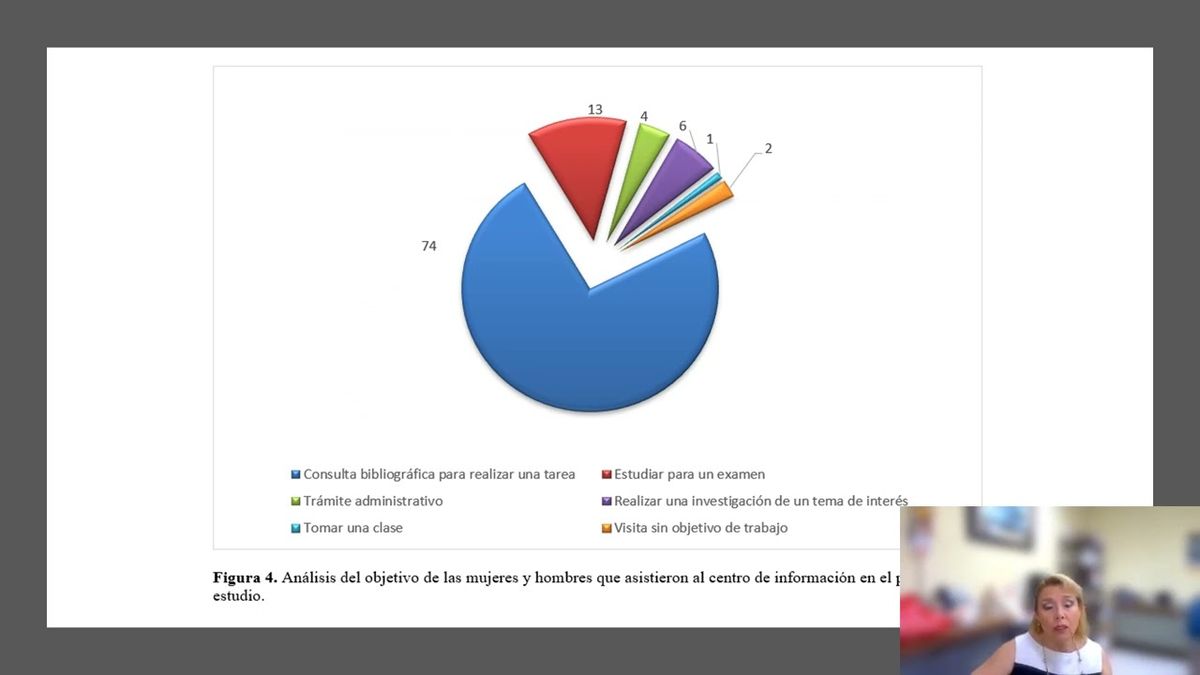 ITP115 - Impacto del Centro de Información en la Formación de los Estudiantes del Instituto Tecno…