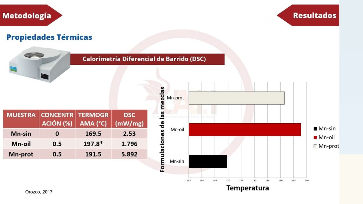 CEL241 - Propiedades Térmicas de Películas Biodegradables y su Importancia en la Industria Alime…