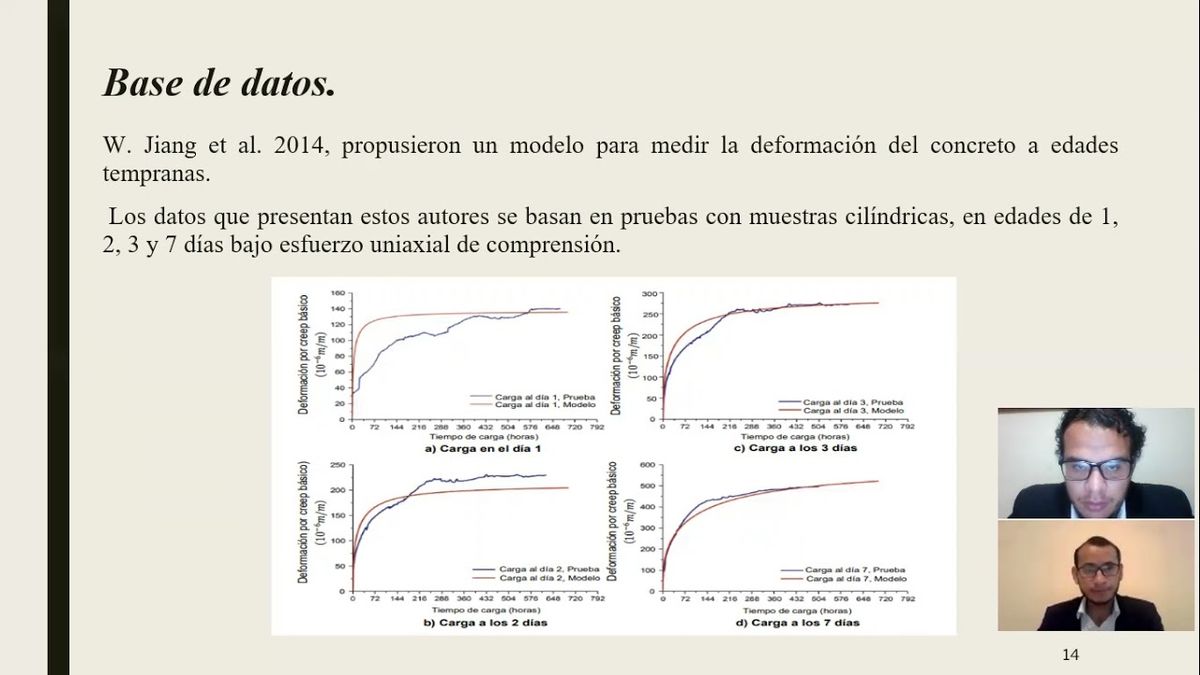 MOR379 - Modelación Matemática de Fluencia del Concreto Basada en la Derivada Fraccionaria