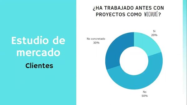 OXA069 - Wichurí: Purificador de Agua a Base de Energía Solar y Cinética para Comunidades Margi…