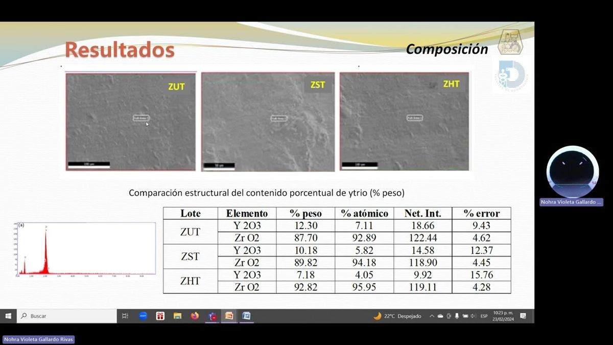 MCH026 - Análisis Microestructural y Tamaño de Grano de Materiales de Zirconio para Restauración…