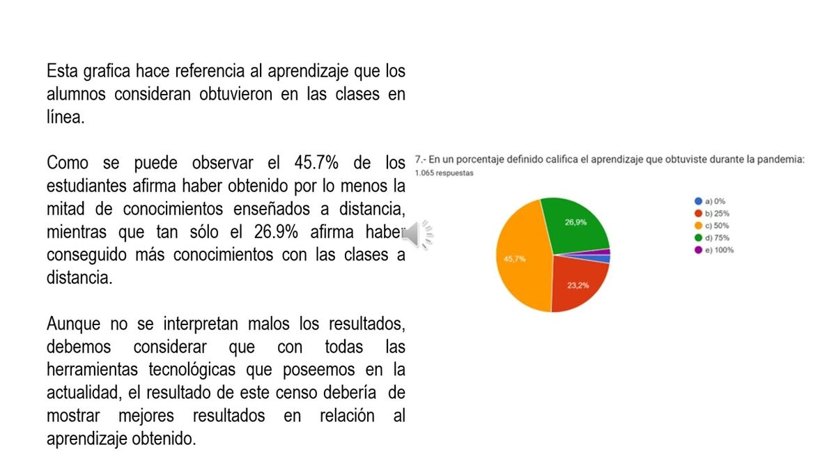 FRE045 - El Punto Cero en la Educación en Línea