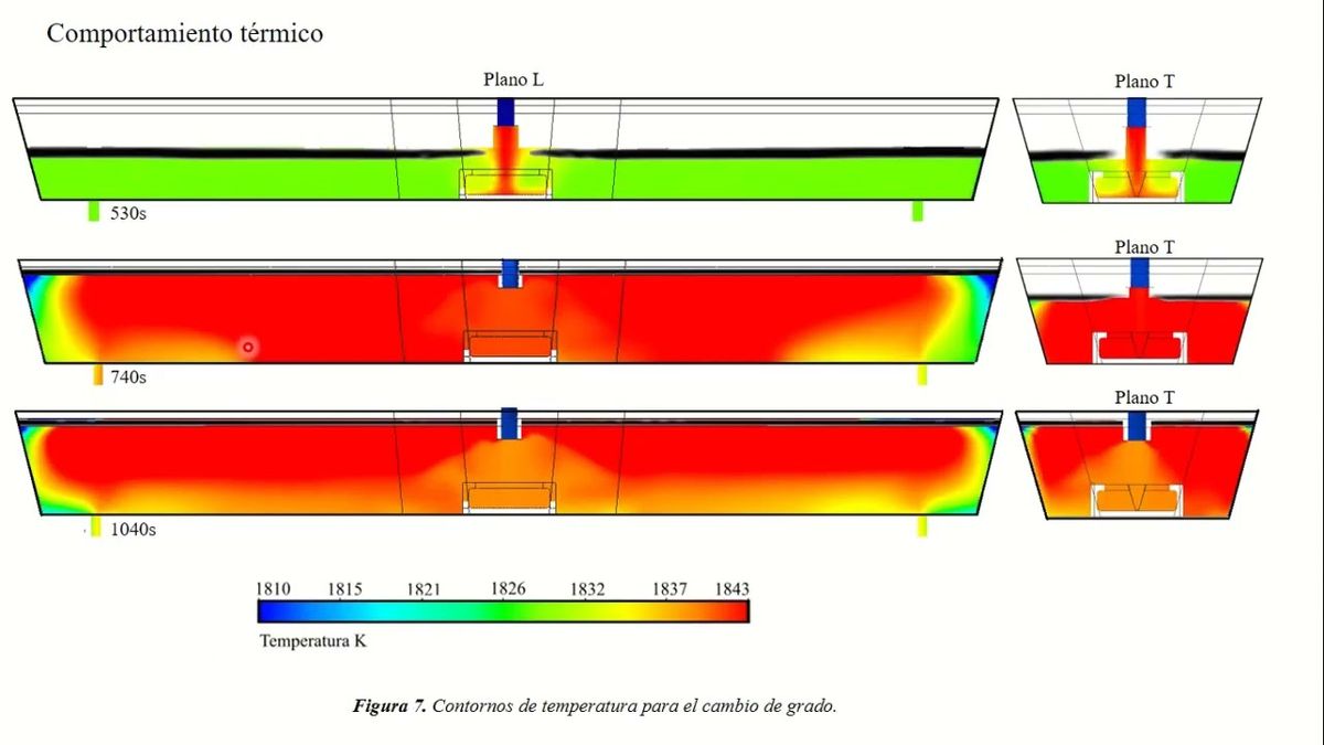 FRS060 - Efecto de la Temperatura en el Acero de Traslape durante un Cambio de Grado en un Distribu…