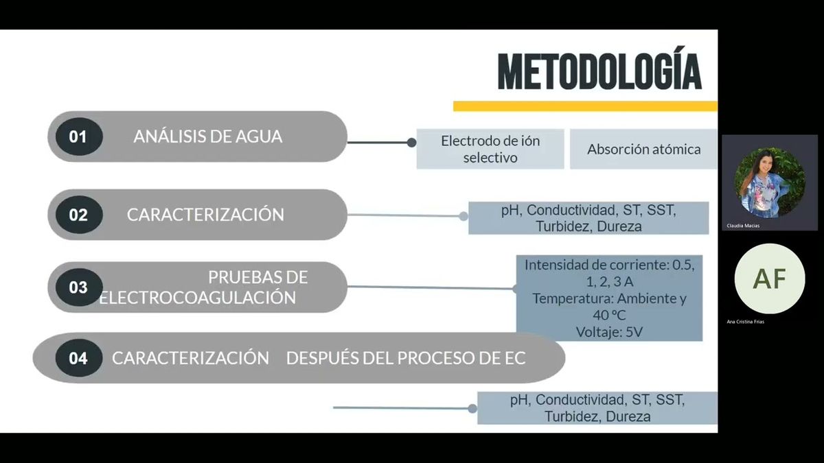 CEL394 - Análisis del Efecto de la Electrocoagulación en la Eliminación de Fluoruros en Agua de…