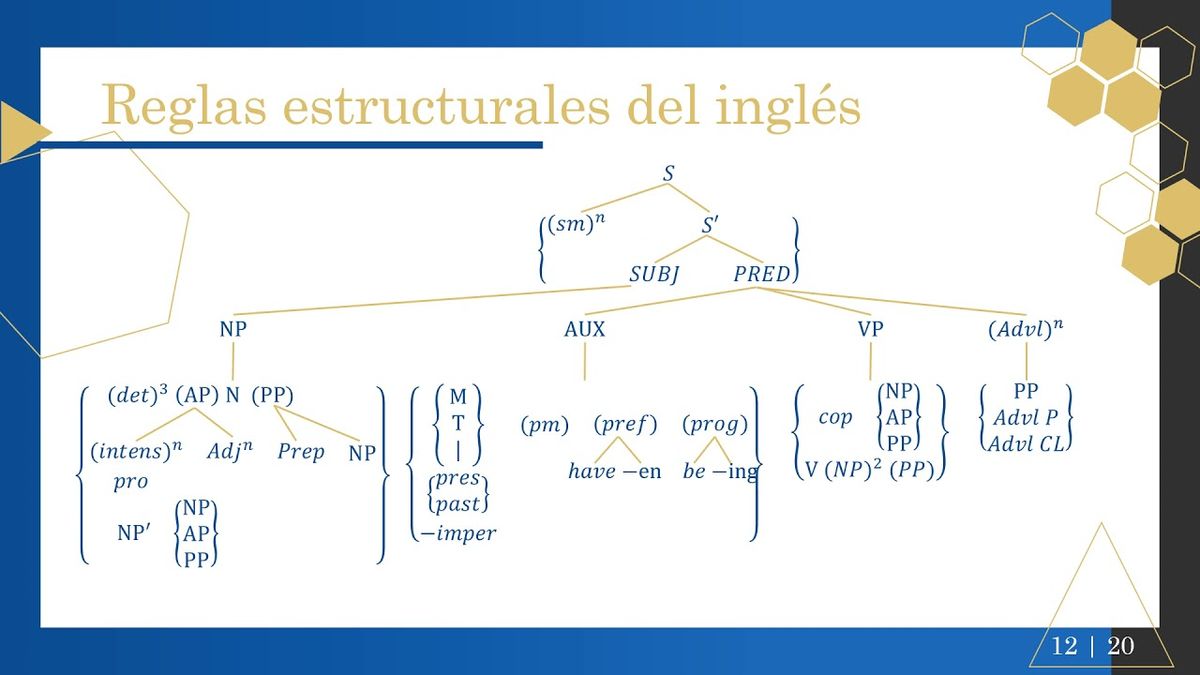 TAB093 - Analizador Sintáctico de Inglés para una Interfaz de Lenguaje Natural a Bases de Datos