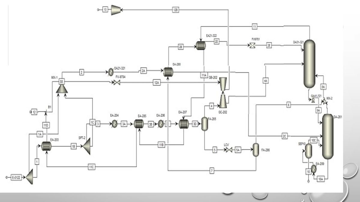 CTM078 - Proposal to Improve Ethane Efficiency at a Cryogenic Plant