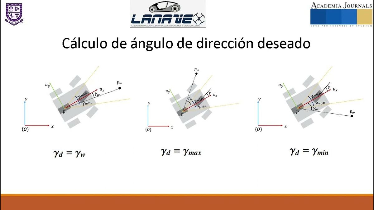 MTY130 - Desarrollo de Algoritmo para Crear Trayectorias de Trabajo Agrícola para un Robot Tractor