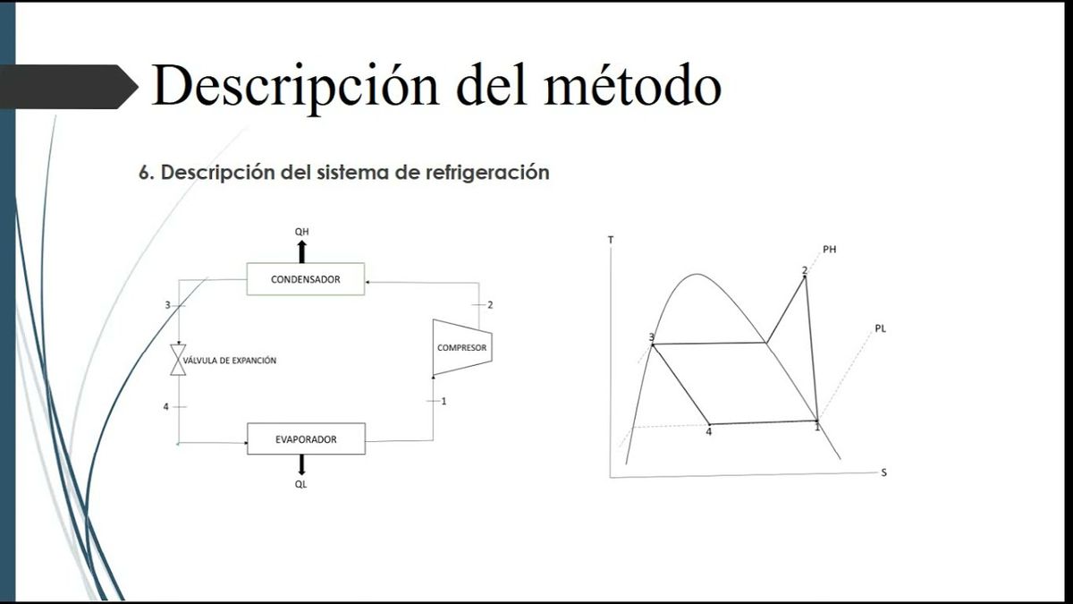 HID165 - Diseño de un Contenedor para el Transporte Ferroviario de Alimentos Perecederos