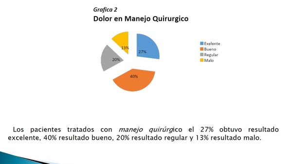 H525 - DIFERENCIAS ENTRE EL MANEJO CONSERVADOR Y EL MANEJO QUIRÚRGICO DE LA FRACTURA DE COLLES