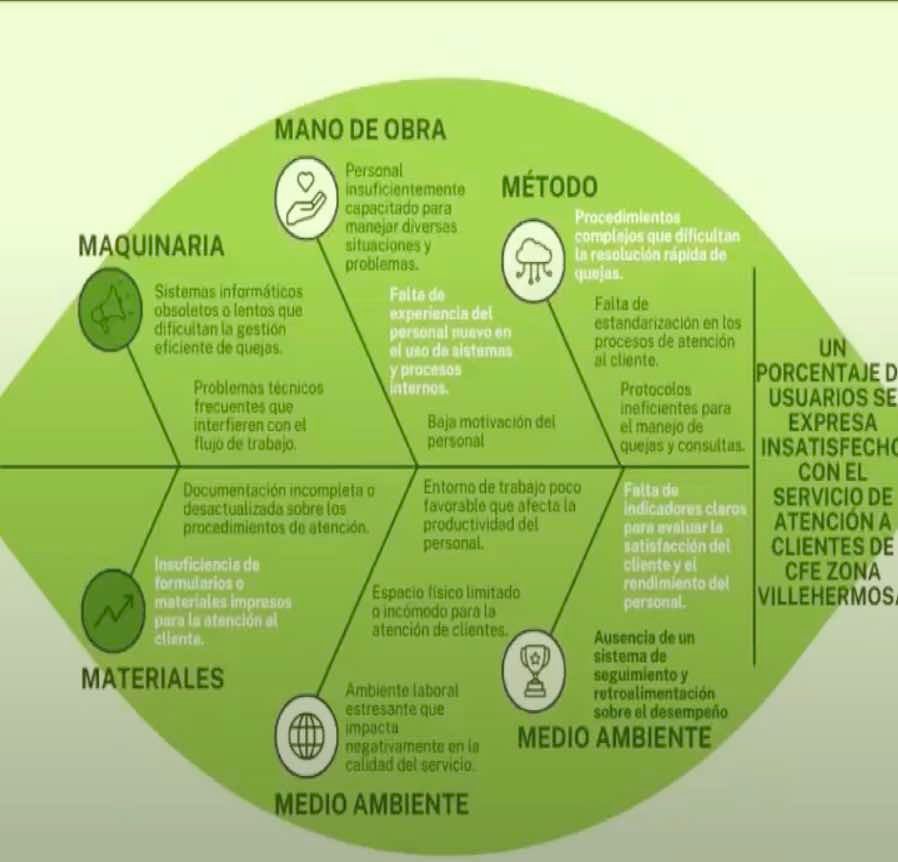 CLY199 - Mejora continua en el suministrador de servicios básicos CFE en el centro de atención a …