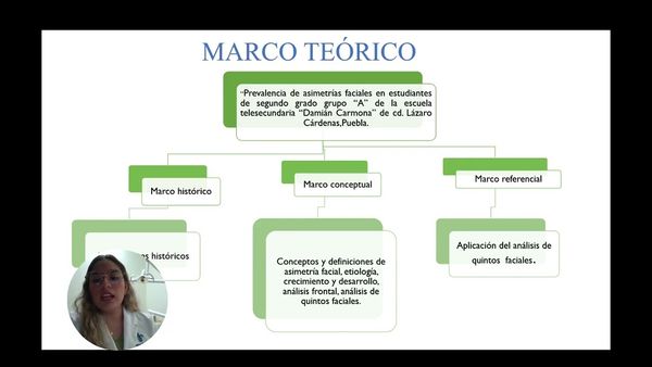 ITG013- "PREVALENCIA DE ASIMETRIAS FACIALES EN ALUMNOS DE SEGUNDO GRADO GRUPO "A" DE LA ESCUELA TEL…