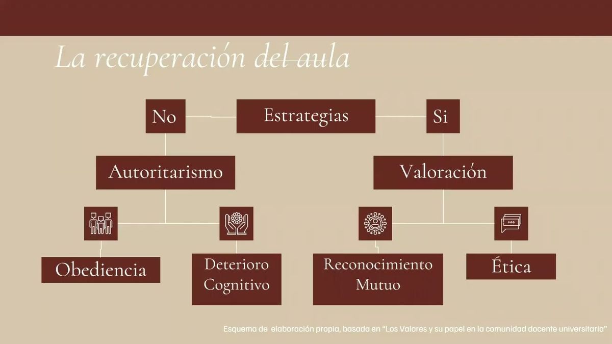 MLA003 - Los Valores y su Papel en la Comunidad Docente Universitaria