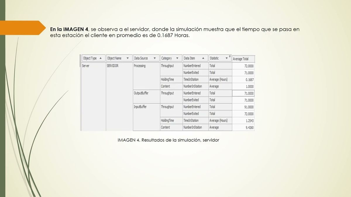 ITP227 - Análisis del Comportamiento de los Clientes en la Línea de Espera para Negocios de Comi…