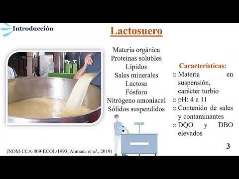 HLG028 - Lactosuero como Sustrato para el Crecimiento de Chlorella vulgaris y Scenedesmus ecornis:…