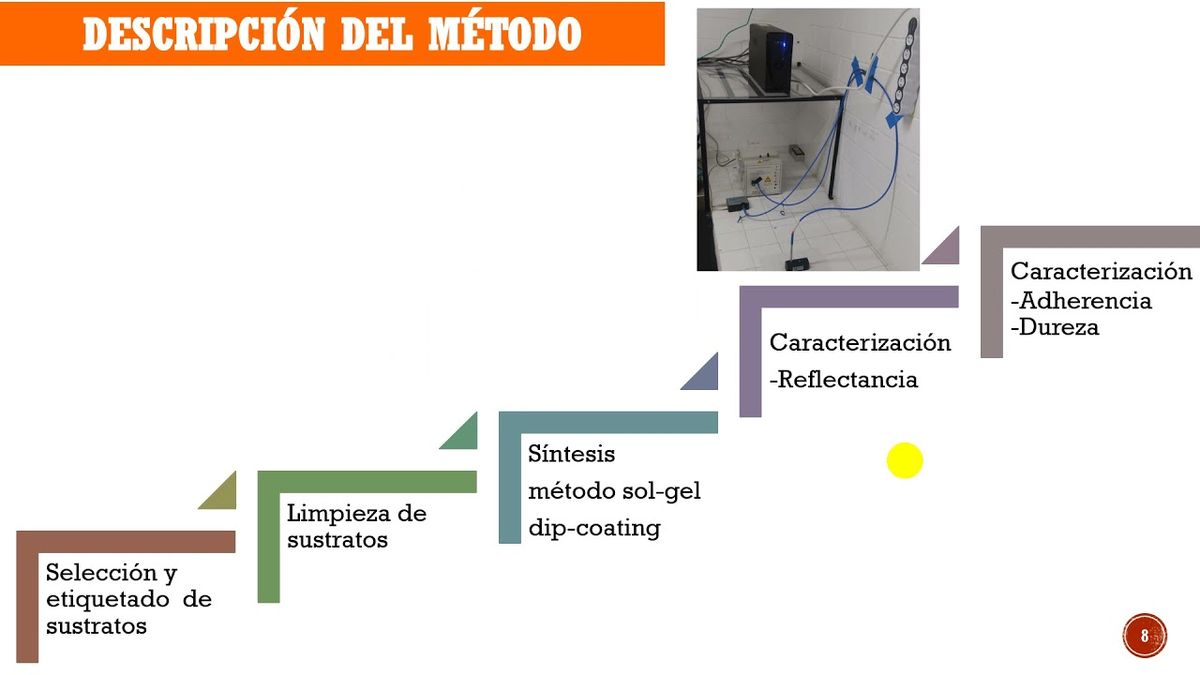 HID395 - Desarrollo de Materiales Cerámicos para su Uso como Reflectores de Refuerzo Difusos en Ap…