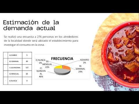 HLG144 - Inversión para el Crecimiento de un Restaurante de Menudo en Mexicali