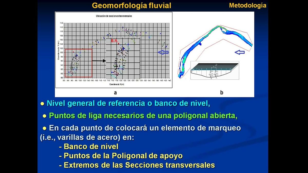 CEL012 - Modelización de la Morfología Fluvial 2D y 1D para la Simulación del Hábitat