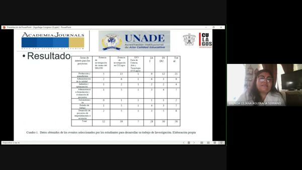 CHM119 - Aplicación de la Espiral Holística como Estrategia para Realizar proyectos de Investigac…