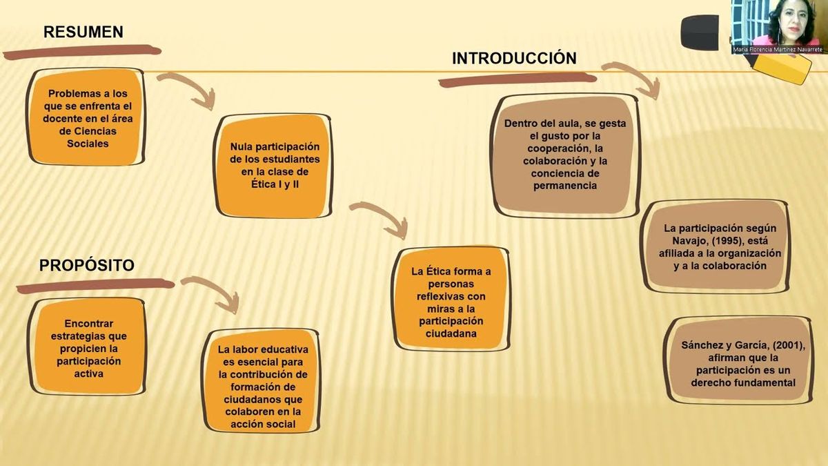 TLA052 - Estrategias Lúdicas para Propiciar la Participación Activa de los Estudiantes en el Niv…