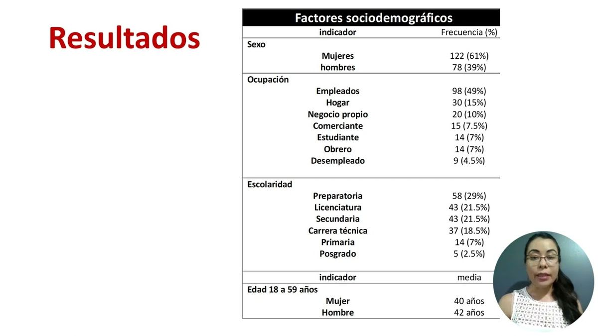 CHM181 - Frecuencia del Síndrome Post COVID-19 en Pacientes de la UMF 33