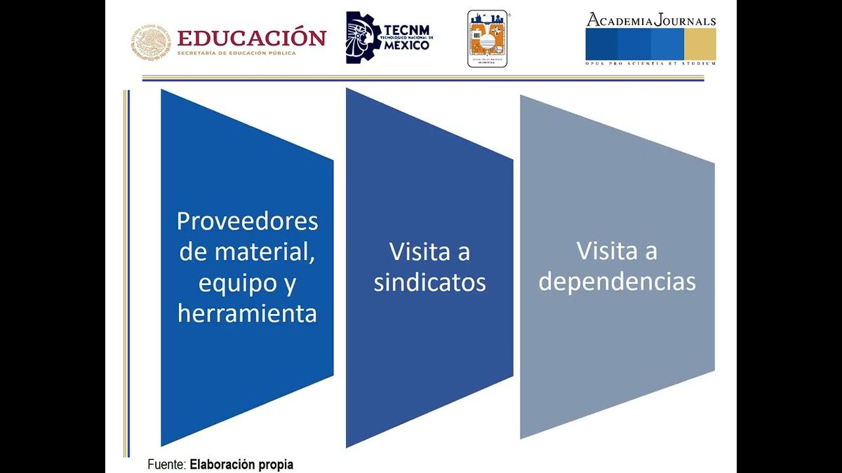 CHM094 - Análisis Económico de Alternativas de Decisión para la Autoconstrucción de Casa Habit…