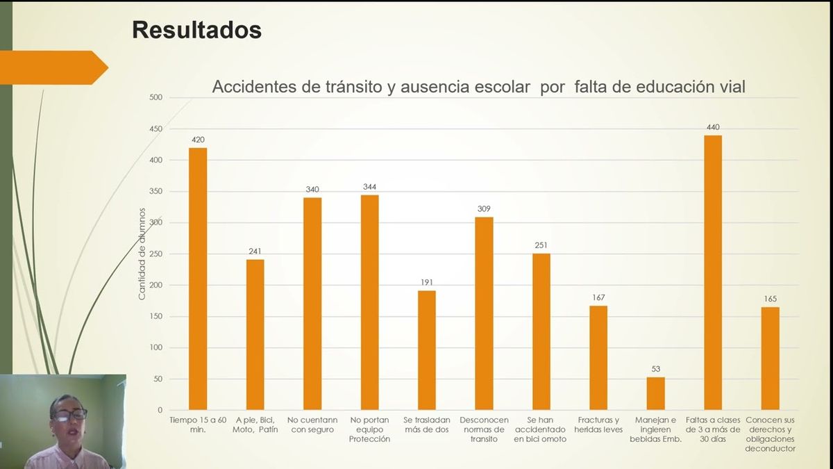 IEU016 - Accidentes de Tránsito y Ausencia Escolar por Falta de Educación Vial