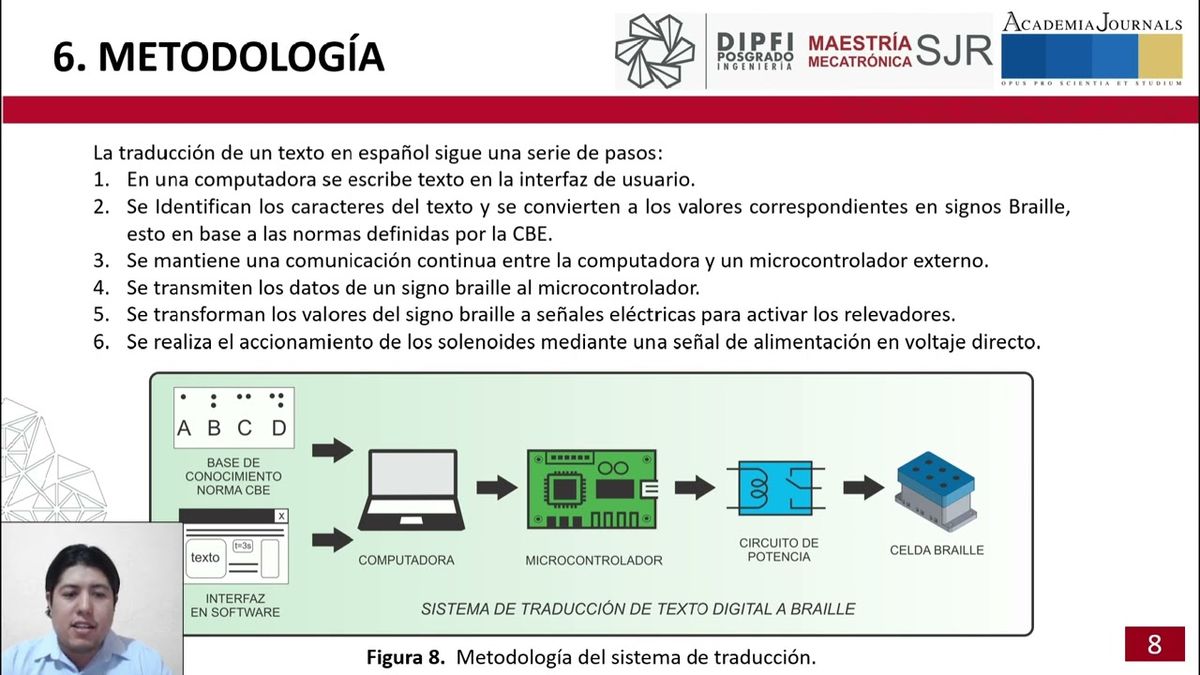 HLG261 - Dispositivo Electromecánico de Puntos en Relieve Actualizable para Reproducción de Carac…