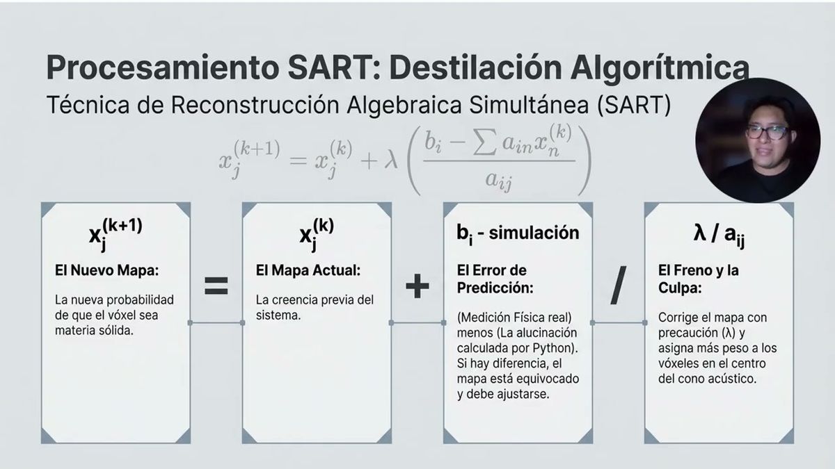 CIP106- Diseño de Prototipo de Visión Artificial Acústica para Obtener Imagen 3D # Chiapas 2026