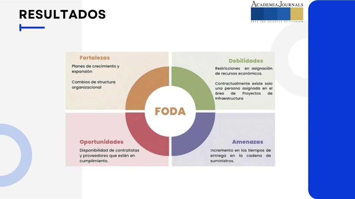 HUA094 - Mejora del Proceso de Gestión de Infraestructura en un Shelter Industrial