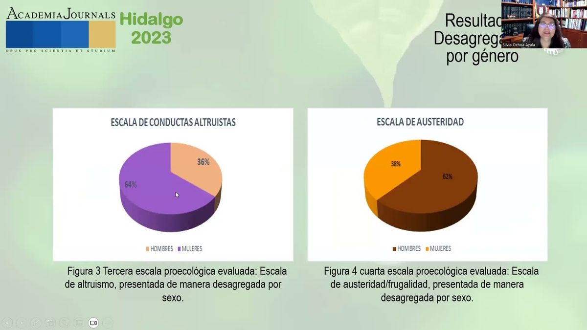 HLG175 - Conductas Sustentables entre Jóvenes de Nivel Superior, UPIICSA IPN