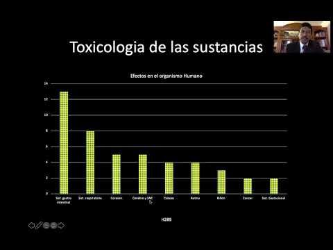 H289 - GAS SHALE: SUSTANCIAS QUIMICAS  EN SU EXTRACCION