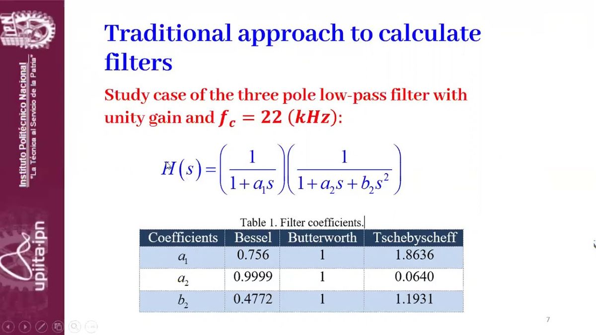 CCC-443 - FAST DESIGN OF LOW-PASS FILTERS WITH ONLINE TOOLS