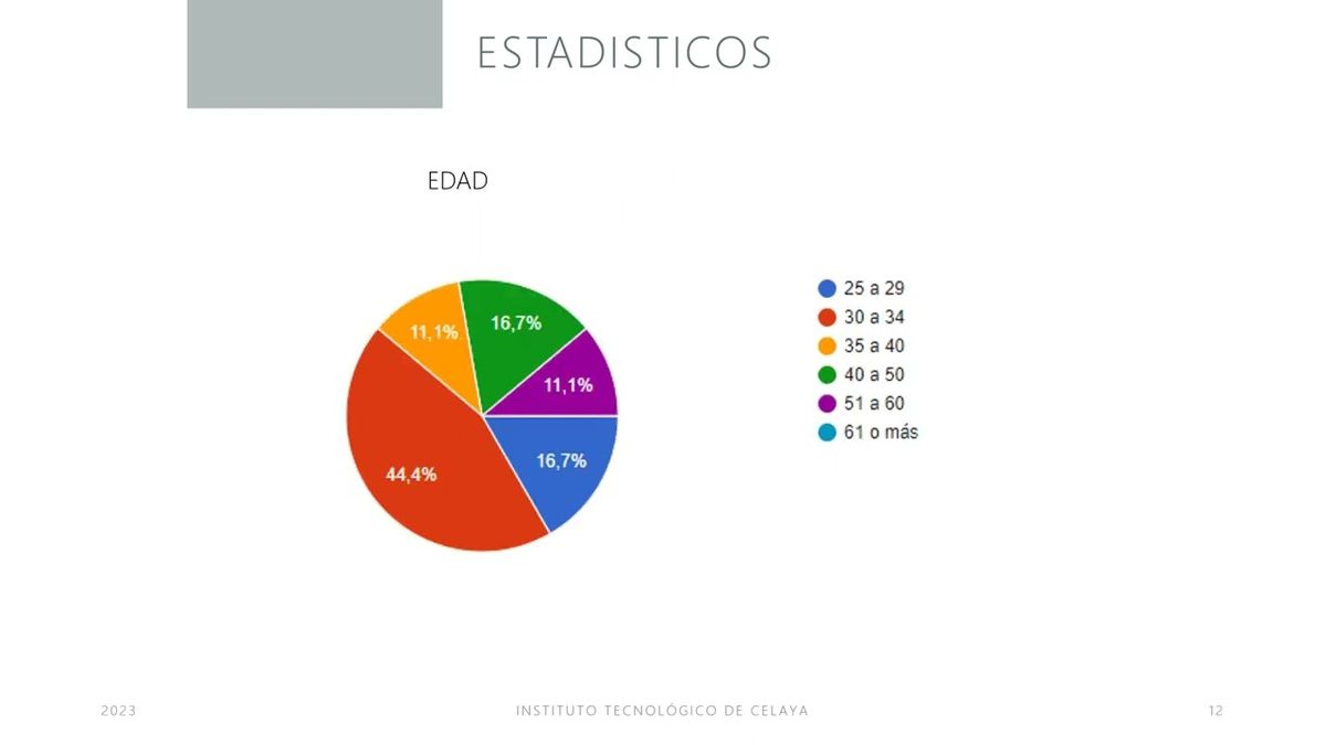 CYA165 - Herramientas de Gestión para la Obtención del Éxito en las Obras de Construcción